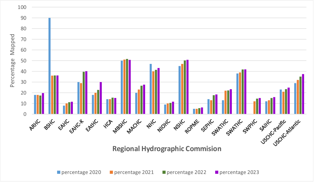 A grpahic showing the percentage of the RHC regions that are considered mapped, according to the criteria defined by Seabed 2030