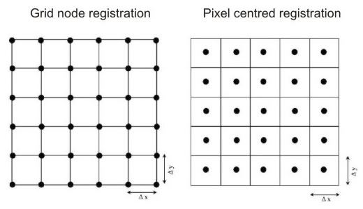 Grid line and pixel centred registration